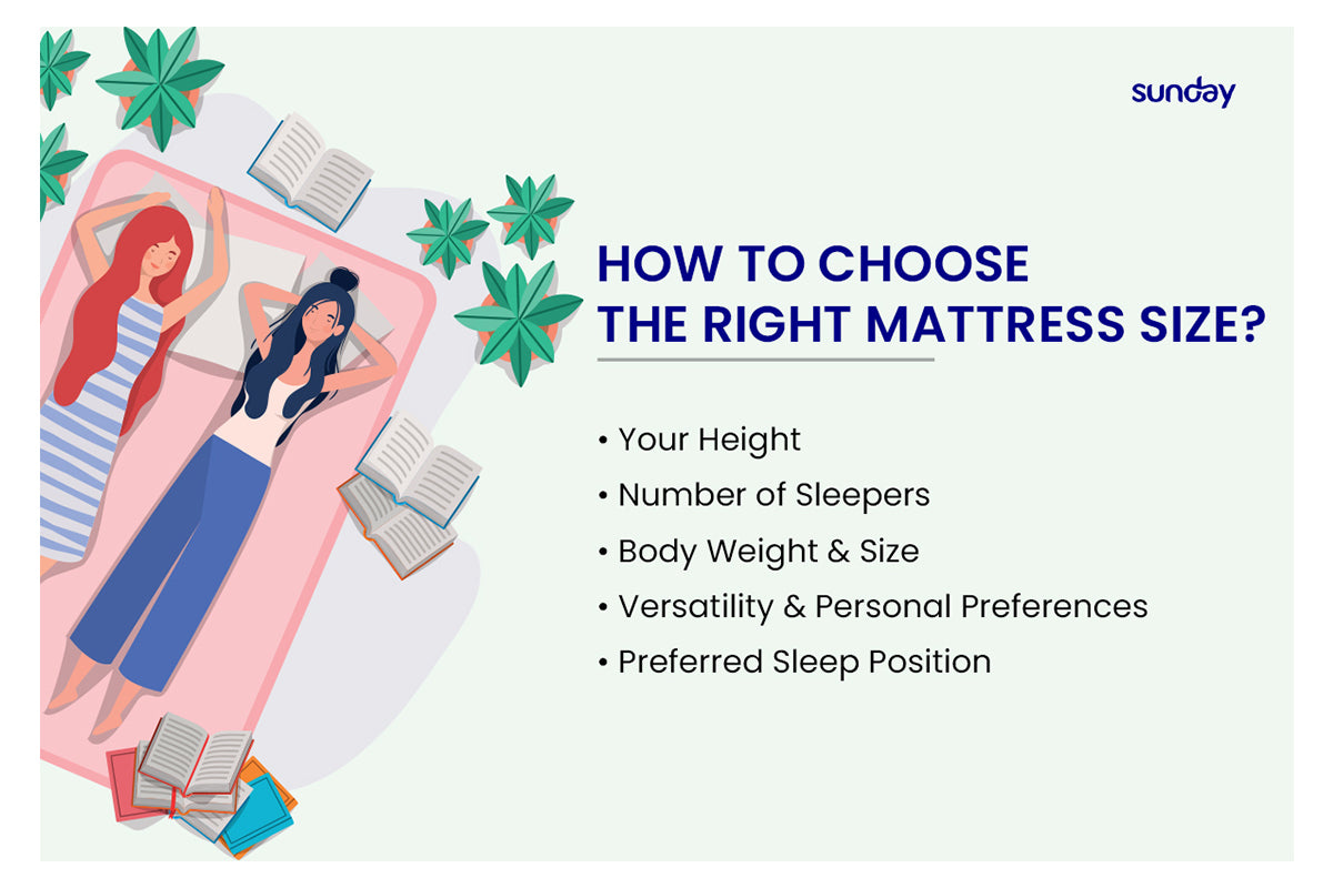 A cyclometric image of two females sleeping on a bed, with the factors to consider when selecting a mattress size shown on the right side