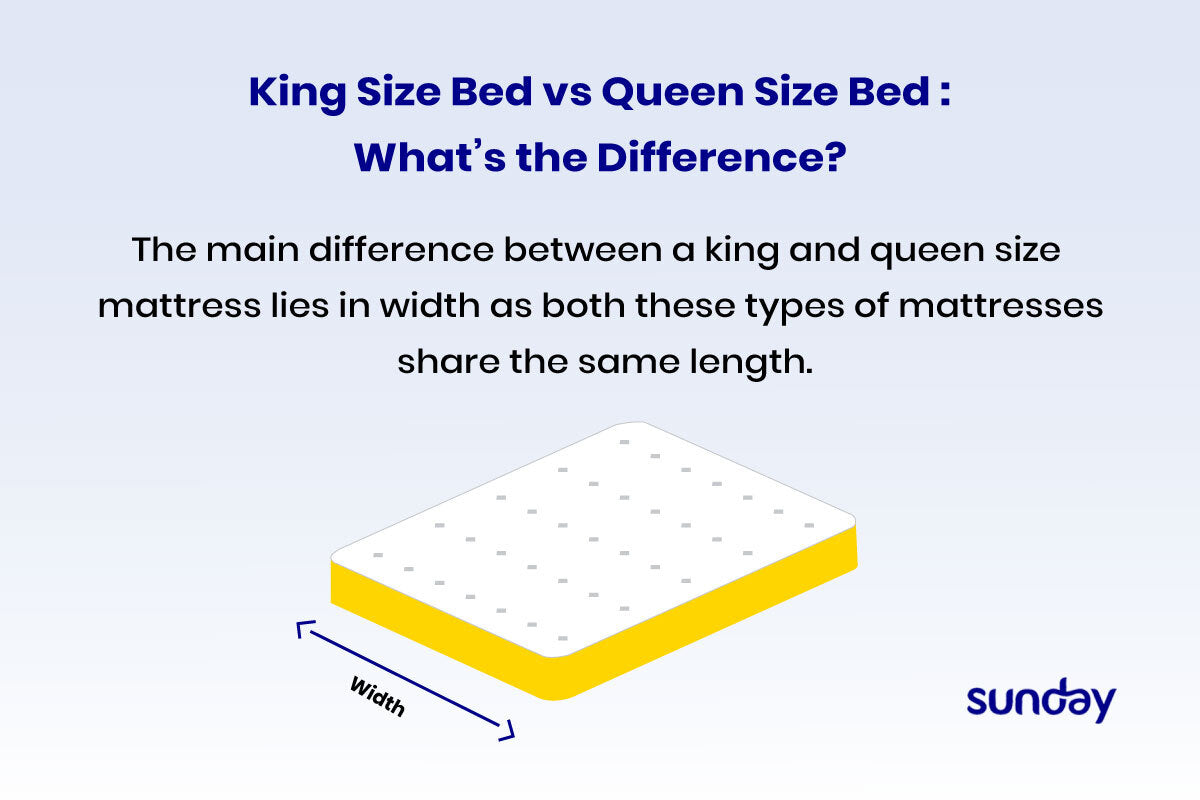 Difference between a king-size and queen-size bed where the width is an only difference