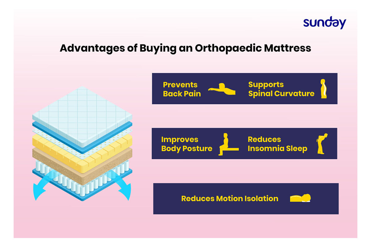Advantages of buying an orthopaedic mattress